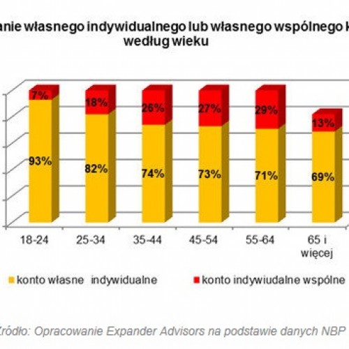 Finanse we dwoje, czyli jak zarządzać wspólnym budżetem i nie stracić głowy?