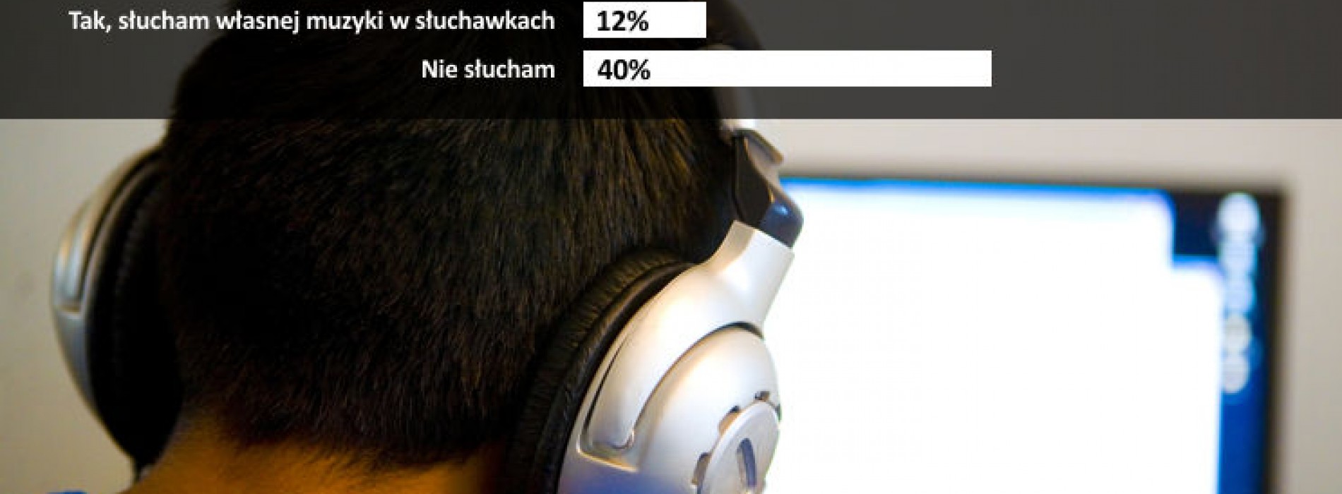 Muzyka w pracy – słuchamy czy nie?