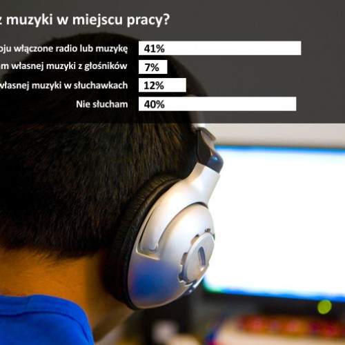 Muzyka w pracy – słuchamy czy nie?