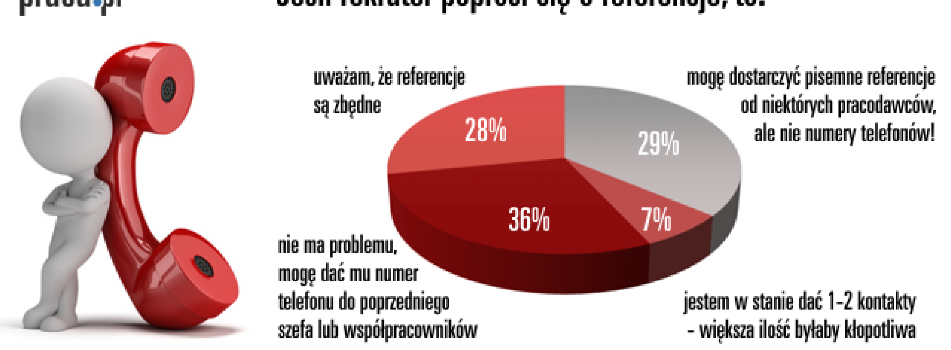 Numer telefonu do byłego szefa? Nie dam!