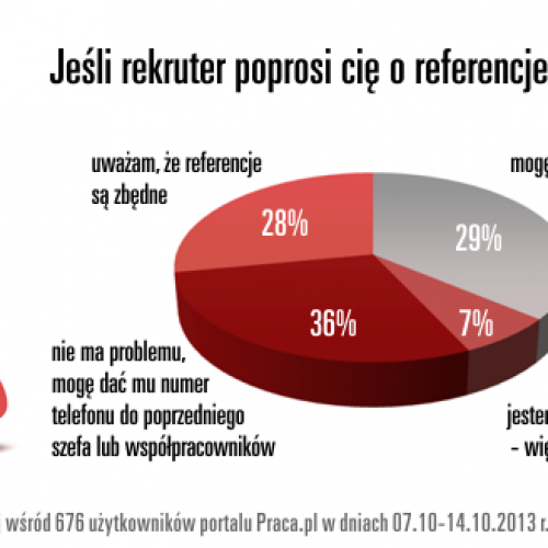 Numer telefonu do byłego szefa? Nie dam!