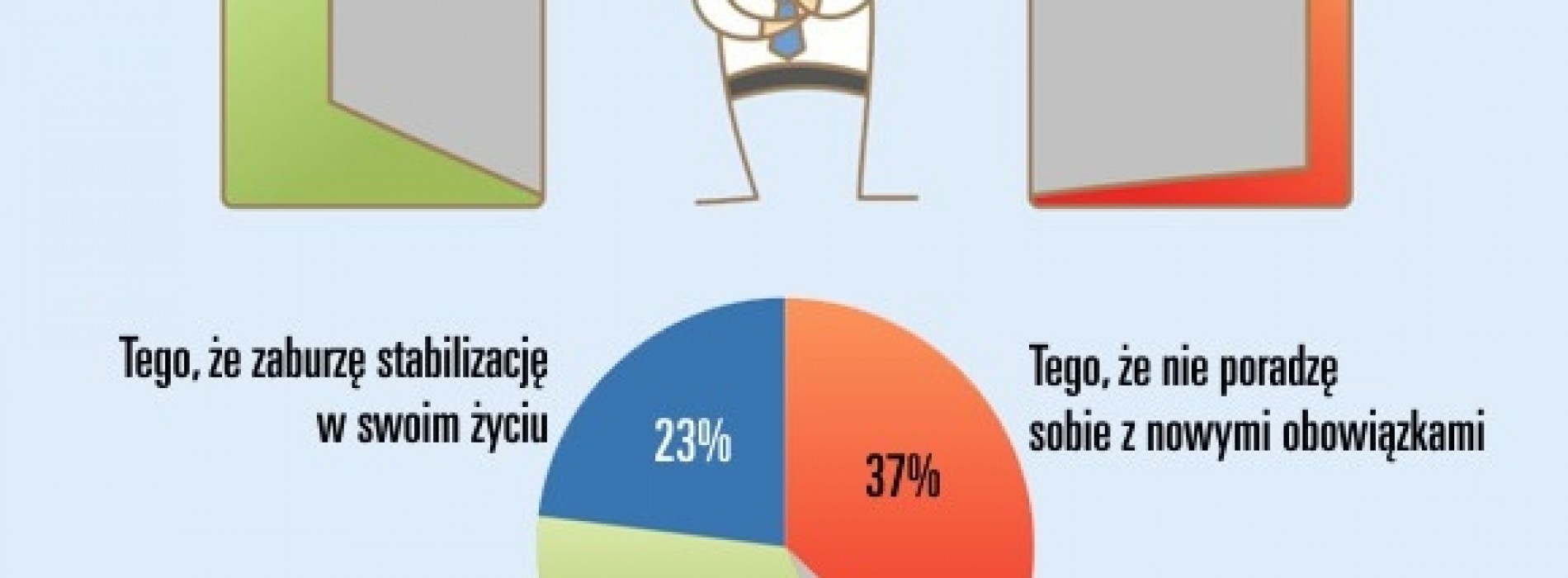 Zmiana pracy – czego najbardziej boją się Polacy?